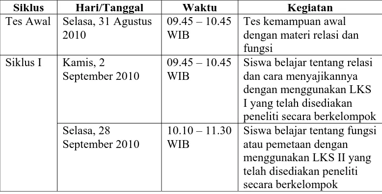 Tabel 4.1 Jadwal Pelaksanaan Penelitian di Kelas VIII B 