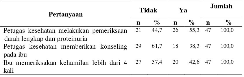 Tabel 4.8 Distribusi Frekuensi  Kategori  Antenatal Care pada Ibu Hamil di Rumah Sakit Restu Ibu Medan Tahun 2013 