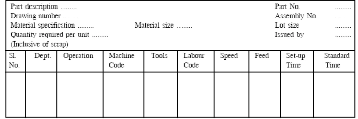 Tabel 2.3 Process sheet  