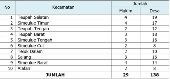Tabel 1.1. Pembagian Administrasi Wilayah Pemerintahan Kabupaten Simeulue 