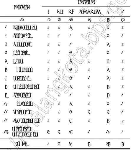 Tabel 2.1.3 Jumlah Aparat Sipil Negara (ASN) pada Kantor Kelurahan dan Kantor  Kecamatan Kedungkandang menurut Tingkat Pendidikan, 2015