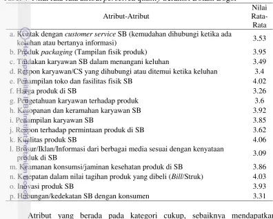Tabel 4  Nilai rata-rata atribut perceived quality Serambi Botani Bogor 