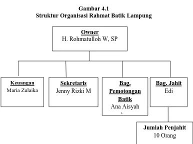 Gambar 4.1 Struktur Organisasi Rahmat Batik Lampung 