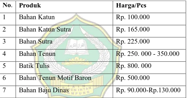 Tabel 4.2 Harga Produk yang Ditawarkan Rahmat Batik Lampung 
