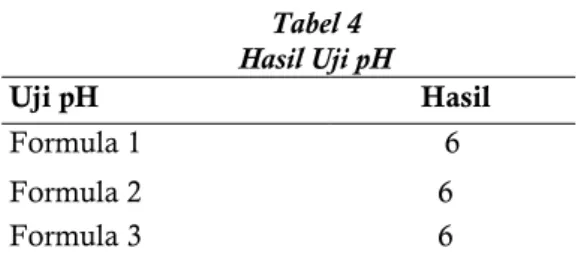 Tabel 4  Hasil Uji pH  Uji pH  Hasil  Formula 1  6  Formula 2  6  Formula 3  6 
