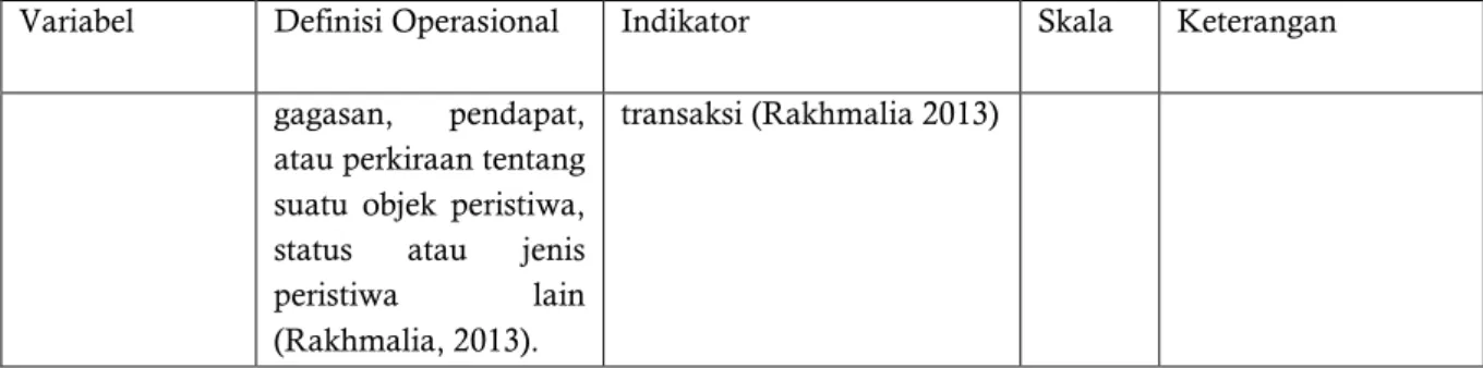 Tabel 3.3 Composite Reliability dan Cronbachs Alpha 