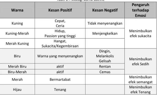 Gambar 4. Kombinasi Tetradic (double complementary) 