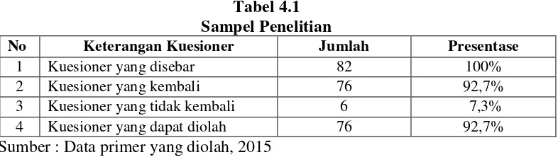 Tabel 4.1 Sampel Penelitian 