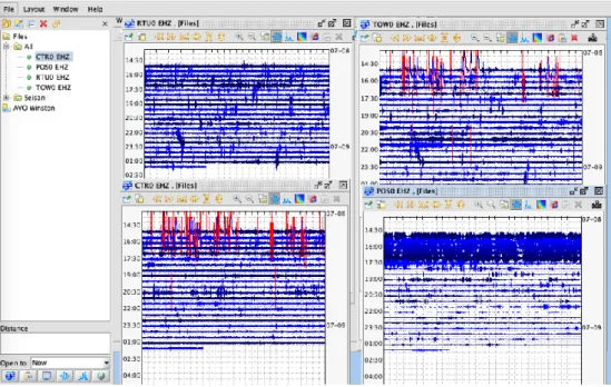 Gambar 3.2 Tampilan data seismik di setiap stasiun Gunungapi Tangkuban Parahu 