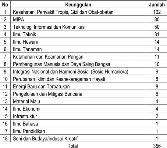 Tabel 2: Keunggulan Universitas Gadjah Mada dalam Jurnal Internasional  Terindeks Scopus 2015  