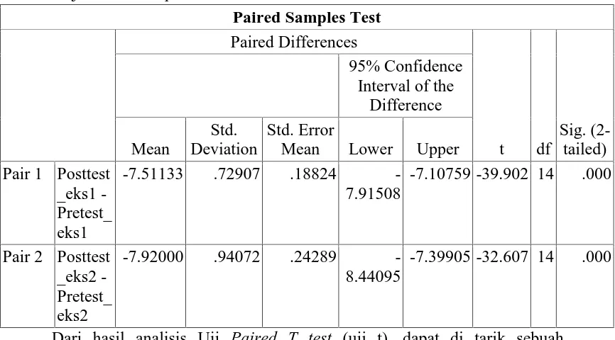 Tabel 6. Uji Paired Sample Test