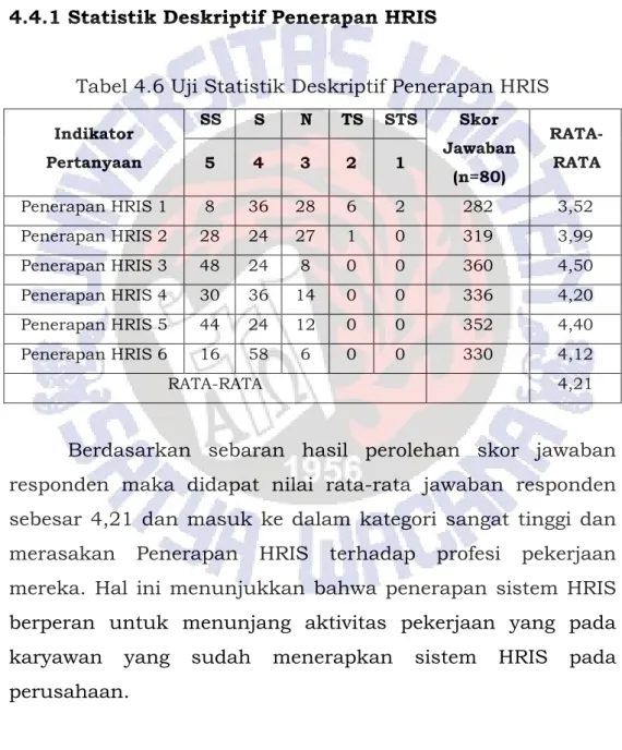 Tabel 4.6 Uji Statistik Deskriptif Penerapan HRIS 