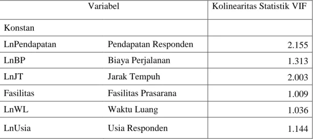 Tabel 5. 3  Uji Multikolinearitas 