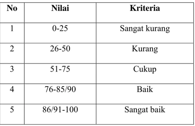Table 1 Kriteria Nilai Raport 
