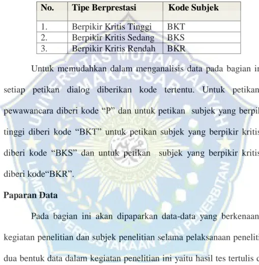 Tabel 4.2 Pengkodean Subjek Penelitian 