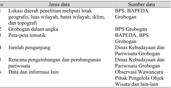 Tabel 1.4. Jenis dan Sumber Data Penelitian 