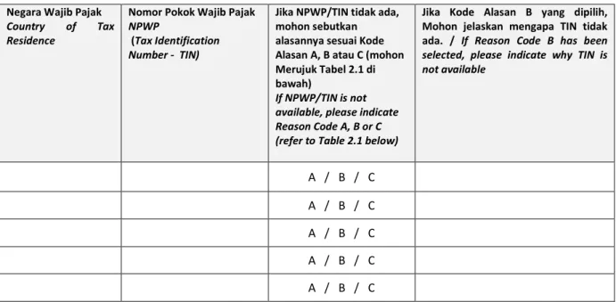 Table 3.1  Kode Alasan/ 