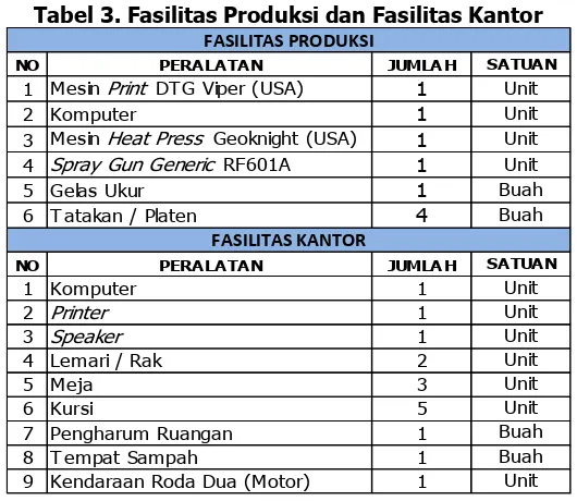 Tabel 3. Fasilitas Produksi dan Fasilitas Kantor 