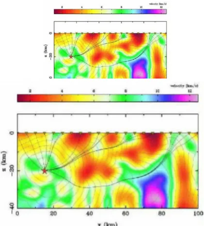 Gambar 2.4 Prinsip Fermat  2.5 wavelet 