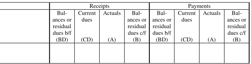 Table 1:  The cameral account. 