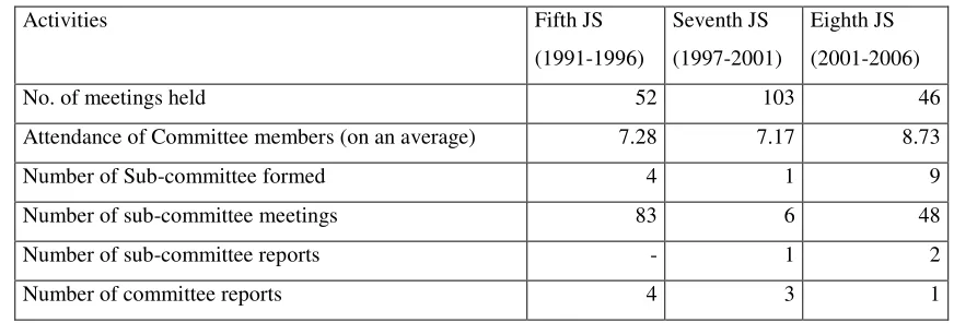 Table 4: Activities of the Public Accounts Committee (1991-2006) 