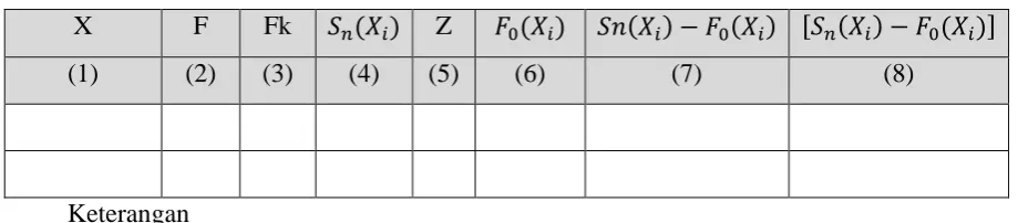 Tabel 3.11 