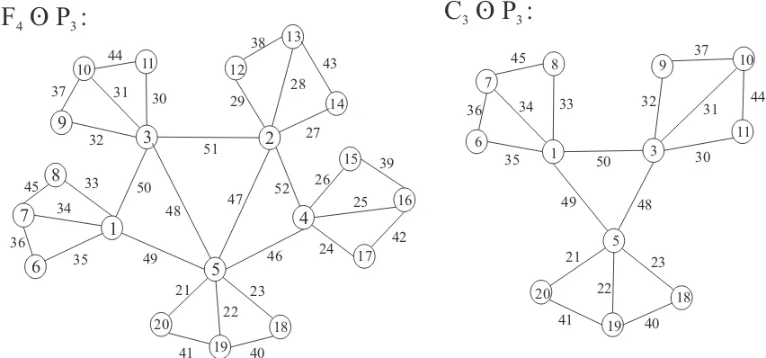 Figure 1, illustrates an example of C3 ⊙ P3-supermagic labeling on a F4 ⊙ P3 graph.