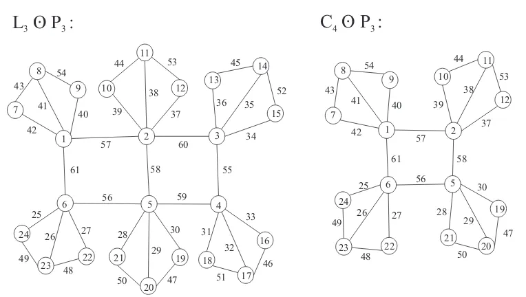 Figure 2. C4 ⊙ P3-supermagic labeling on a L3 ⊙ P3 graph.