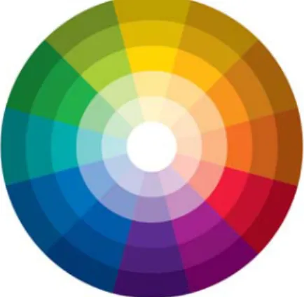 Gambar 1 Lingkaran warna 