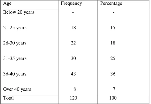 Table 1:  Distribution of Respondents by Sex 