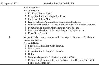 Tabel 6. Daftar Judul LKS yang Dihasilkan