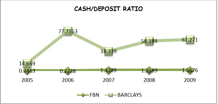 Figure  8: Cash/Deposit Ratio 