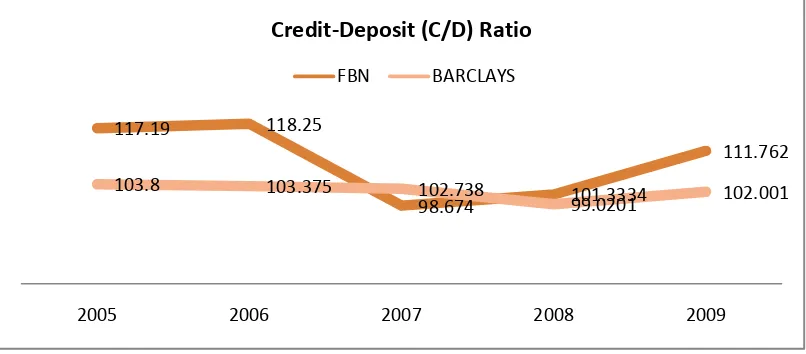 Figure  10: Cash Deposit/Total Deposit 