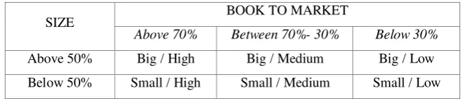 Table 1. The Six Portfolios 
