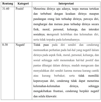 Tabel 3.8. Interpretasi Kategori Konsep Diri 