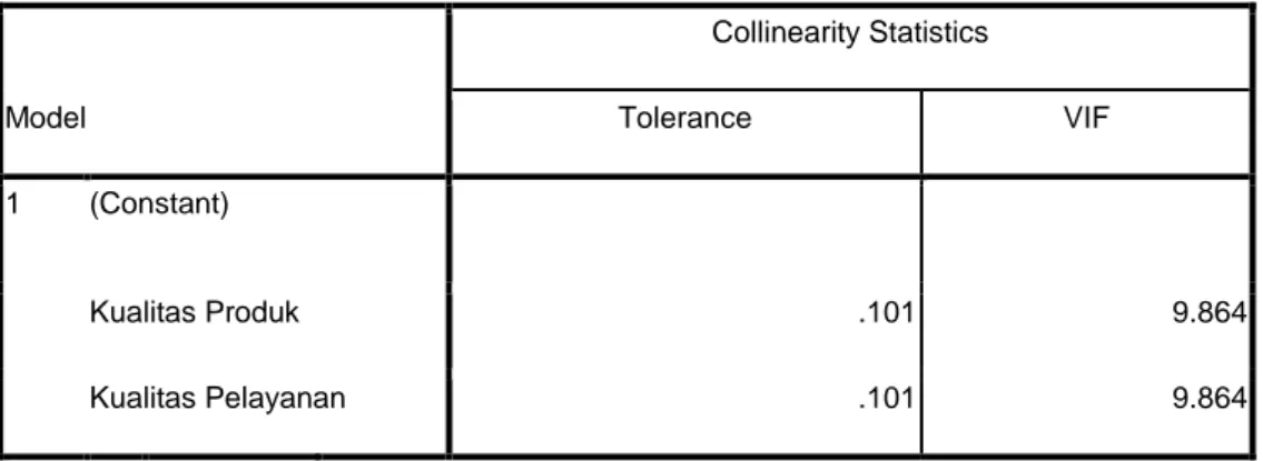 Tabel  4.14  Model  Collinearity Statistics Tolerance  VIF  1  (Constant)  Kualitas Produk  .101  9.864  Kualitas Pelayanan  .101  9.864 