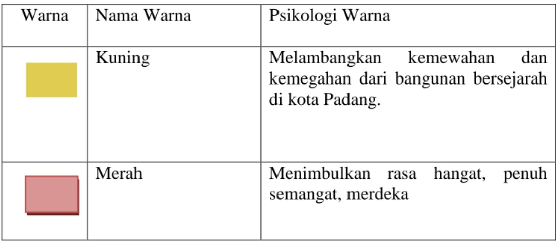 Tabel 2. Arti Warna 