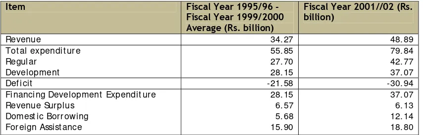 Table 1: Expenditure and Revenue at the Beginning of the New Century  