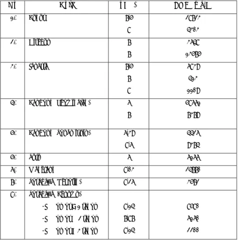 Tabel 1. Karakteristik leachate di beberapa kota di Indonesia  No  Kota  pH (-)  COD (mg/L)  1