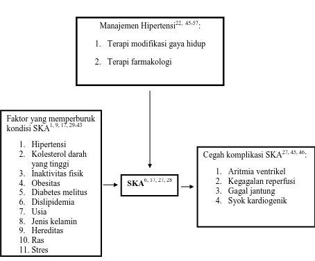 Gambar 1.  Kerangka Teori 