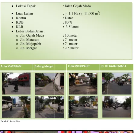 Tabel 4.1 Batas Site  