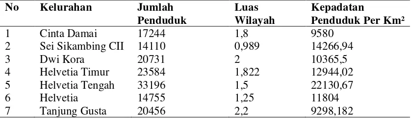 Tabel 4.1  Luas  Wilayah Dirinci per Kelurahan di Kecamatan Medan   Helvetia  