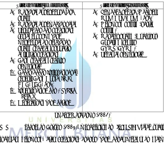 TABEL 2.1 STAKEHOLDER SEKTOR PUBIK  Stakeholder Eksternal  Stakeholder Internal  a.  Masyarakat pengguna jasa 