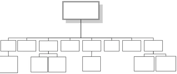 Gambar 4.2 Struktur Organisasi yang Berkembang pada PT. Java Musikindo  Sumber : PT. Java Musikindo 