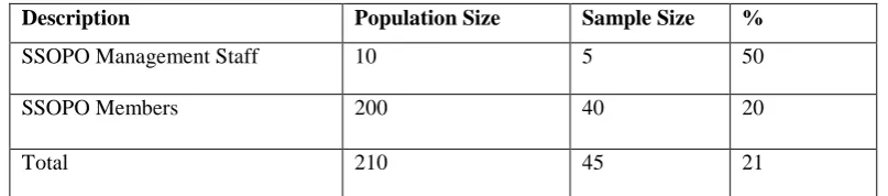 Table 1: Sample Size 