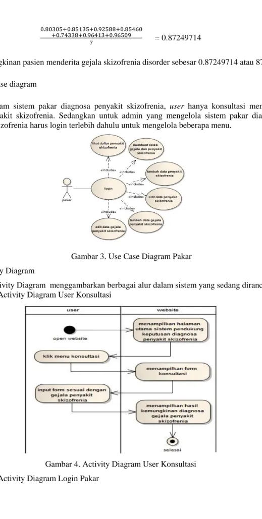 Gambar 3. Use Case Diagram Pakar  3.5  Activity Diagram 