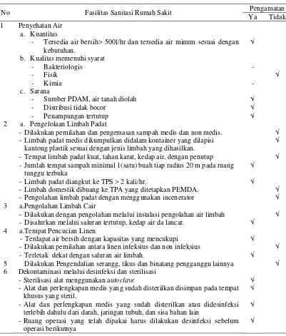 Tabel 4.10. Hasil Observasi Fasilitas Sanitasi Rumah Sakit Umum Daerah   Perdagangan Kabupaten Simalungun 