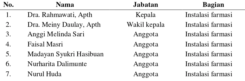 Tabel 4.1 Data Pegawai Rumah Sakit Haji Medan Tahun 2012 