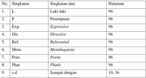 Tabel 5. Daftar Singkatan 