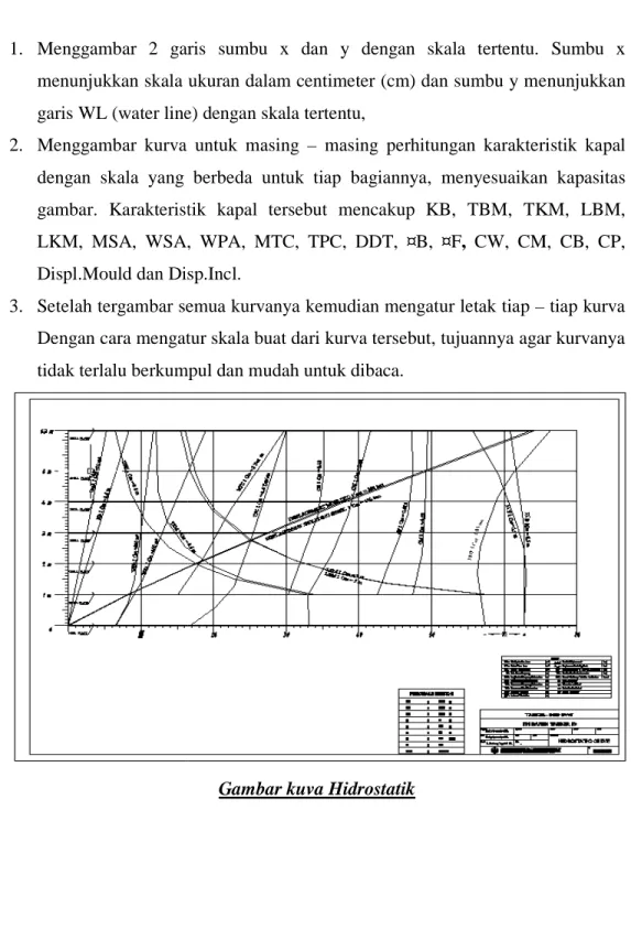 Gambar kuva Hidrostatik 